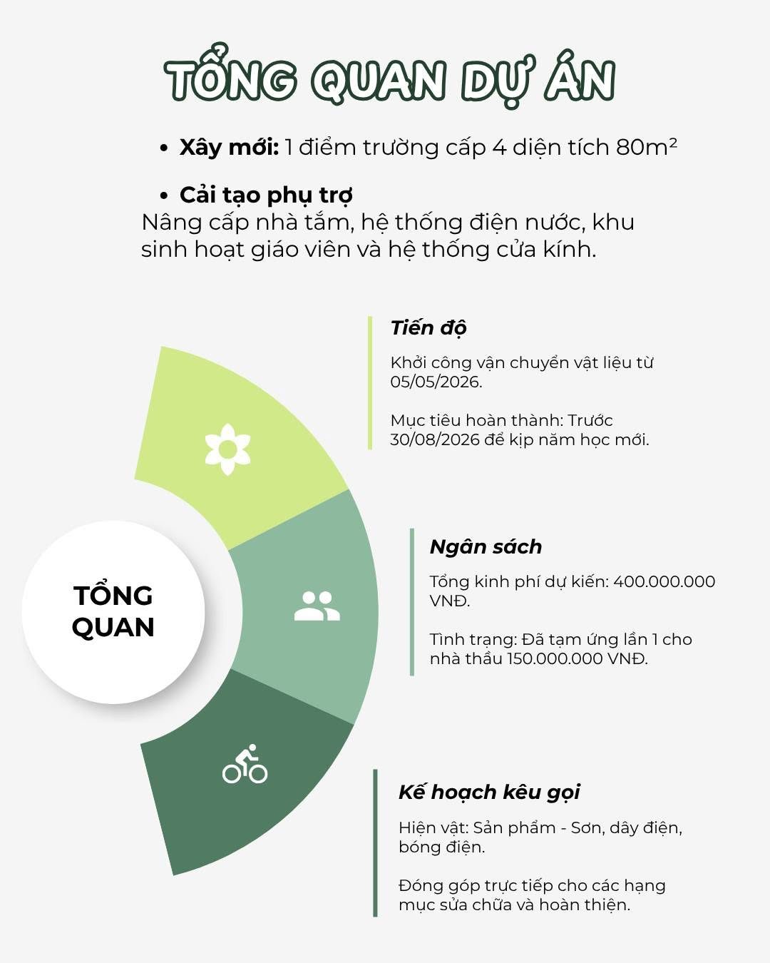 03 tong quan du an xay diem truong vung cao